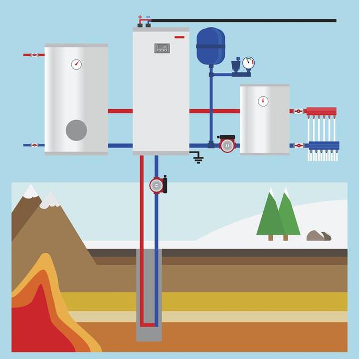 Zrównoważona energia w ogrodzie