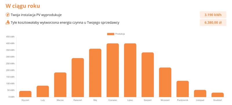 Analiza opłacalności fotowoltaiki