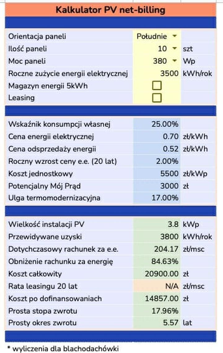 Porównanie kosztów i oszczędności