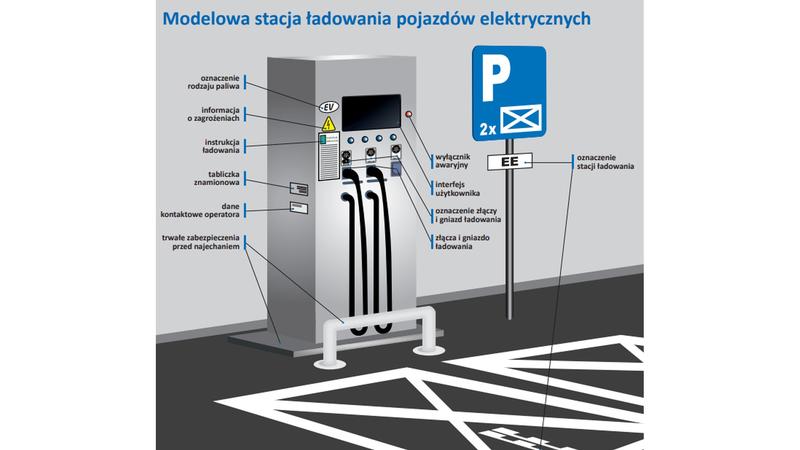 Przydomowa stacja ładowania